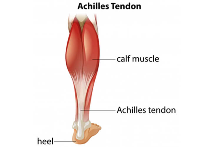 Amazing Results Post Achilles Tendon Surgery - Astym